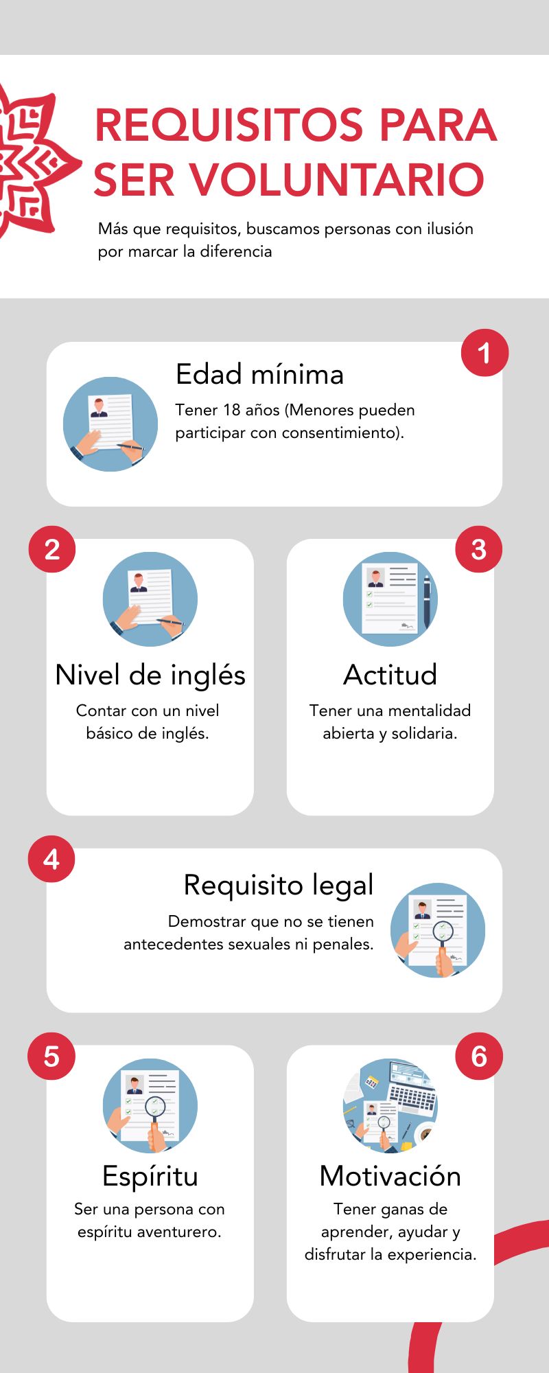 Infographic showing the requirements to volunteer in Jaipur with CiENViDAS