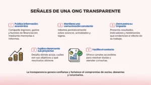 Qué es una ONG de cooperación internacional y cómo elegir una de confianza